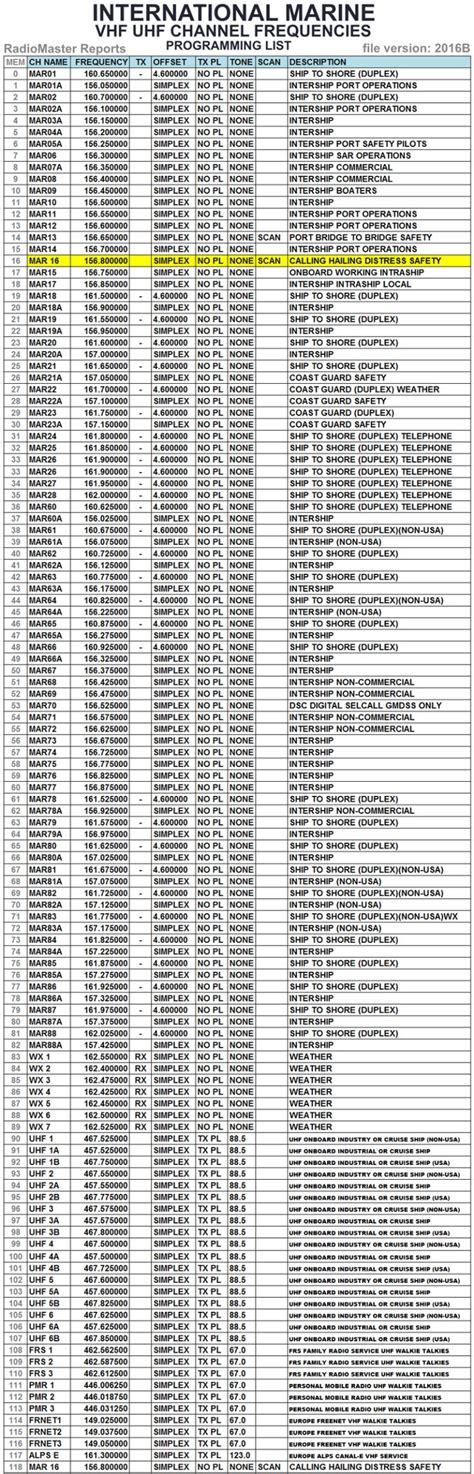 marine band channel 16 frequency.